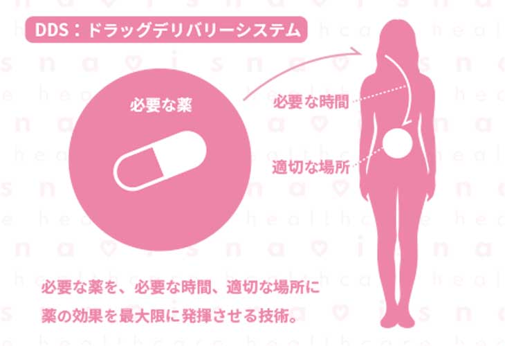 ドラッグデリバリーシステム