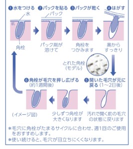 毛穴すっきりパックの気になる効果をビオレさんに聞いて実際に実験してみました Navis Healthcare